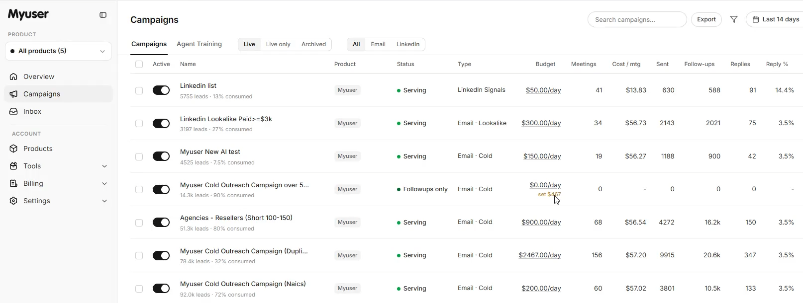 Myuser dashboard showing campaign metrics and booked meetings